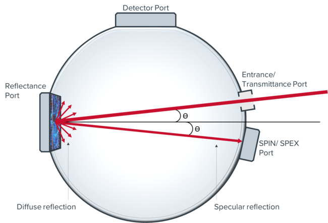DTR6 integrating sphere configuration diagram